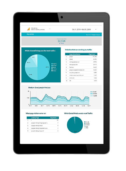website traffic reports
