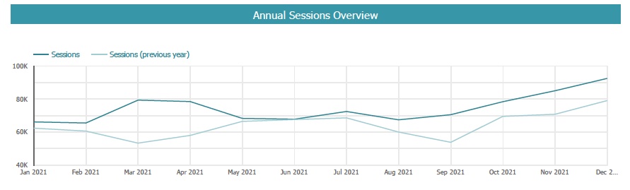 website traffic reports